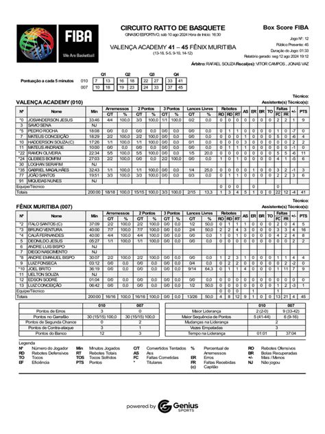 box score fiba